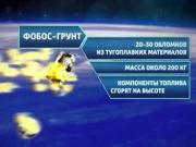 Роскосмос назвал место падения «Фобос-Грунта»