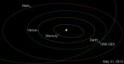 НАСА готовит радары к визиту 2-километрового астероида